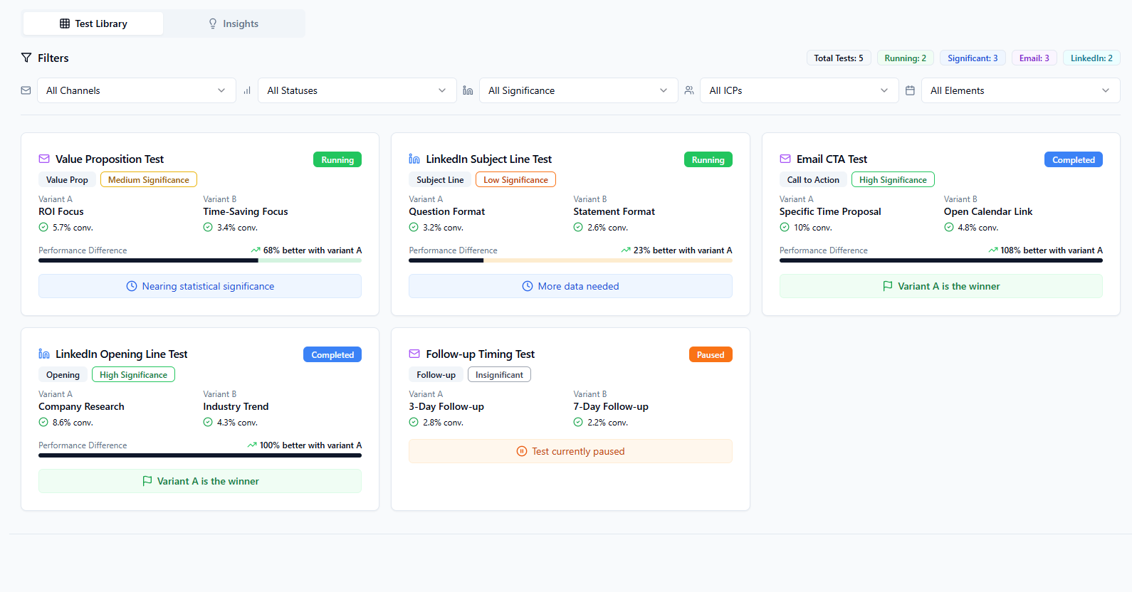 The Future of Sales Technology: Trends to Watch in 2024